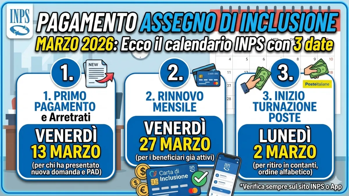 Make me proffessional and engaging thumbnail  "wide" and large and good : Pagamento Assegno di Inclusione Marzo 2026: Ecco il calendario INPS con 3 date